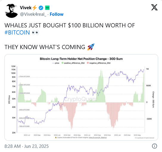 Kryptowaluty kupują Bitcoiny za 100 miliardów dolarów - korekta przed końcem?