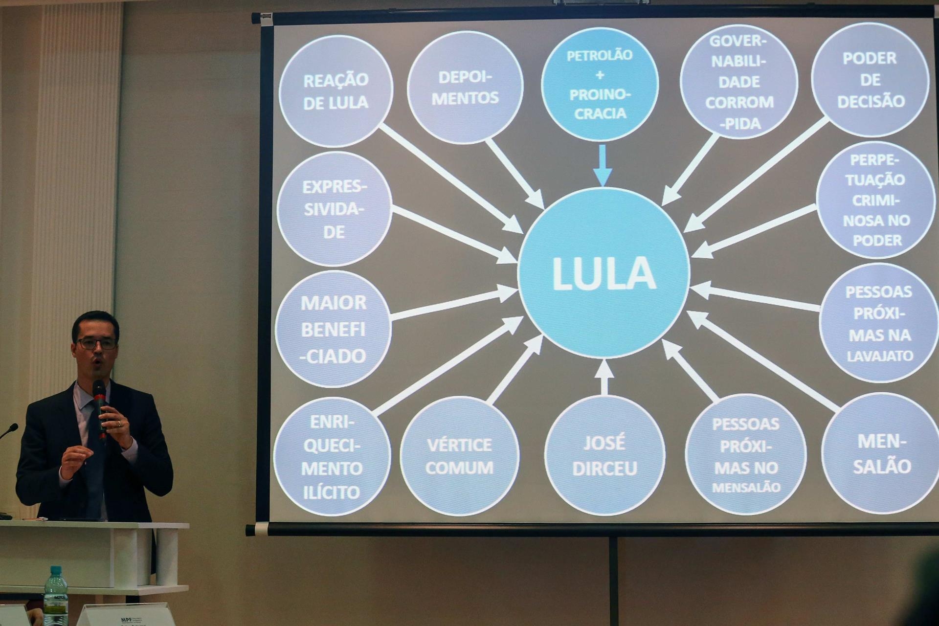 Court gives Deltan 15 days to pay Lula R$135,000 in compensation for PowerPoint presentation