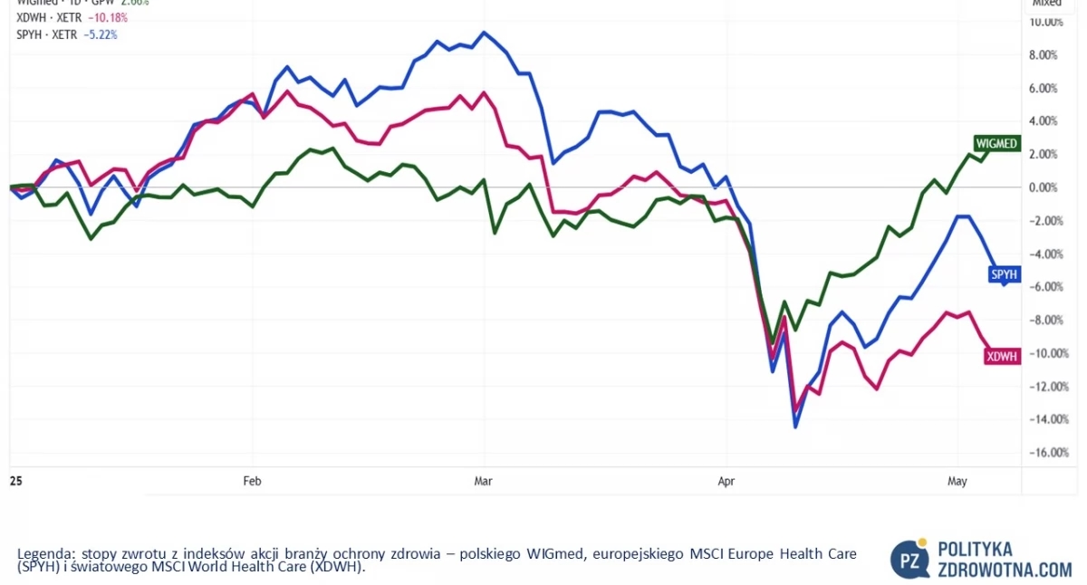 PoZdroweek 4/2025: Prasad's nomination as FDA head for vaccines and gene therapy terrified investors