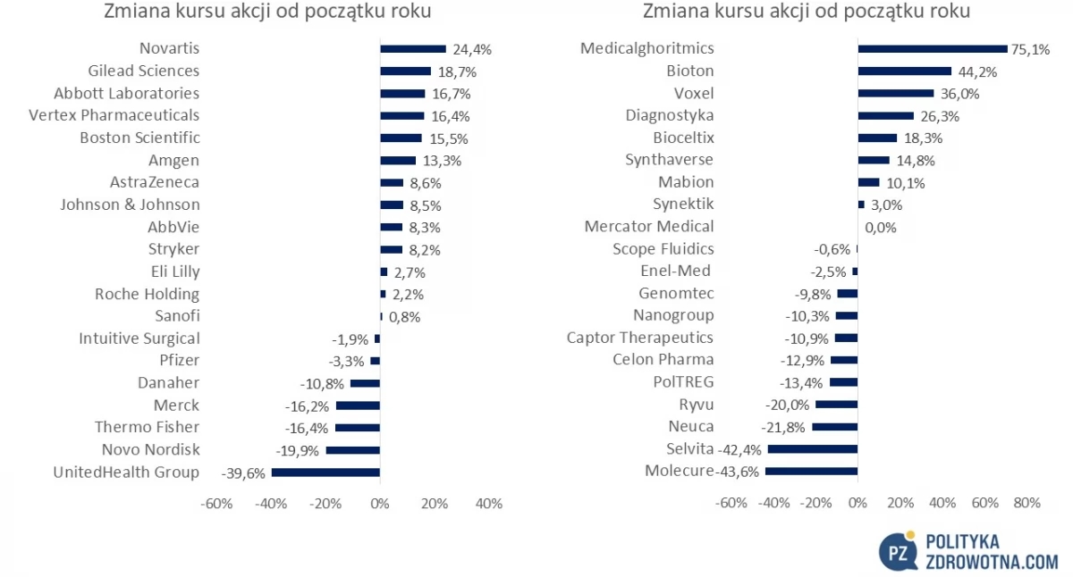 PoZdroweek 12/2025: Merck adquire Verona Pharma por US$ 10 bilhões