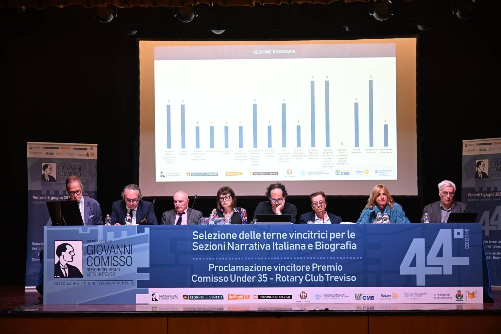 Comisso Award 2025, finalists selected