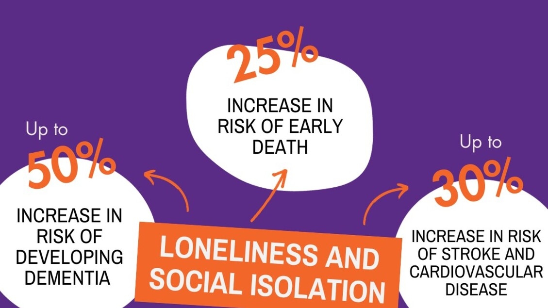 '1 in 6 people suffer from loneliness, 871,000 die each year'