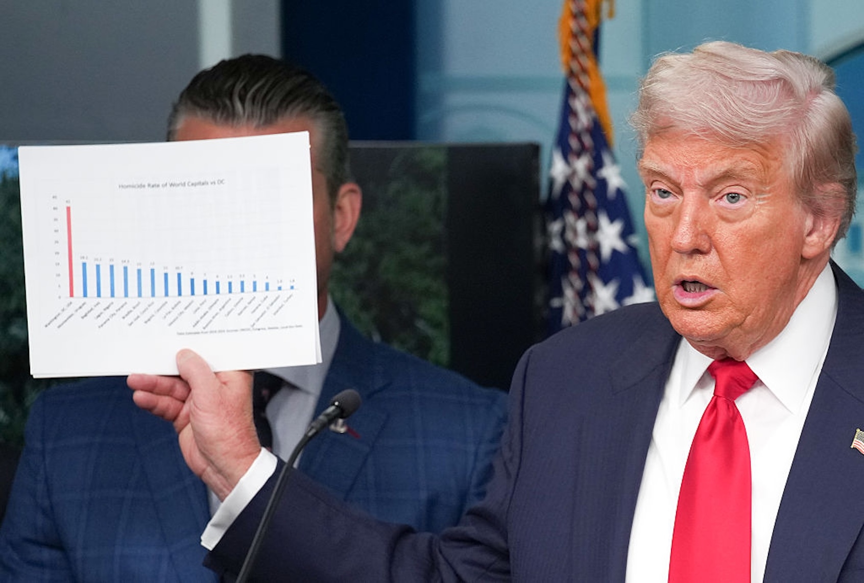 Trump’s DC takeover is an ominous move